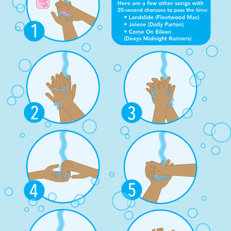 How to Wash Your Hands the Right Way