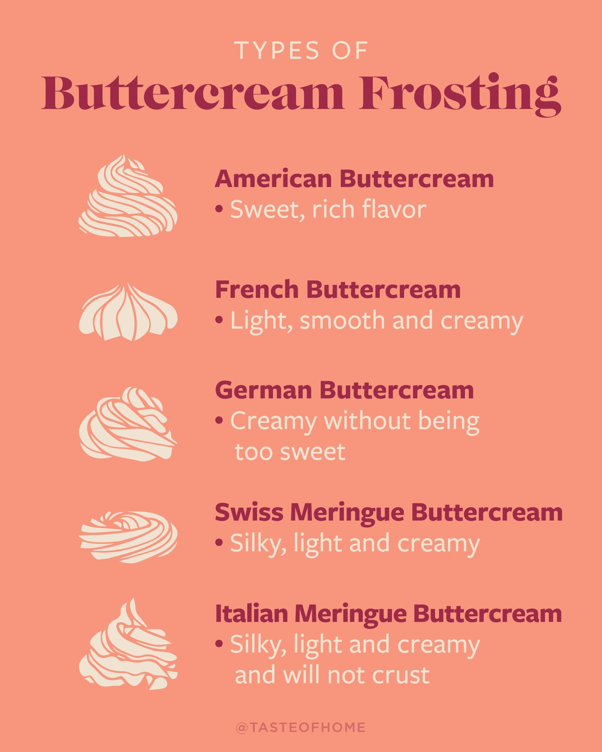  5 Types of Buttercream Frosting to Top Your Cake