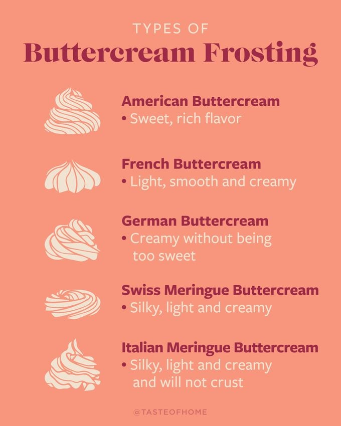 Types Of Buttercream Frosting Graphic 01