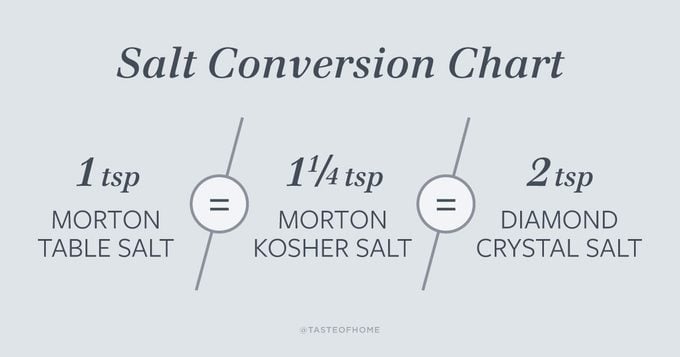 Salt Conversion Chart