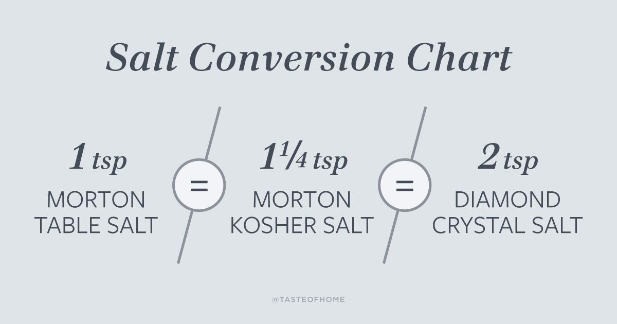 how-to-measure-diamond-crystal-kosher-salt-vs-morton-kosher-salt