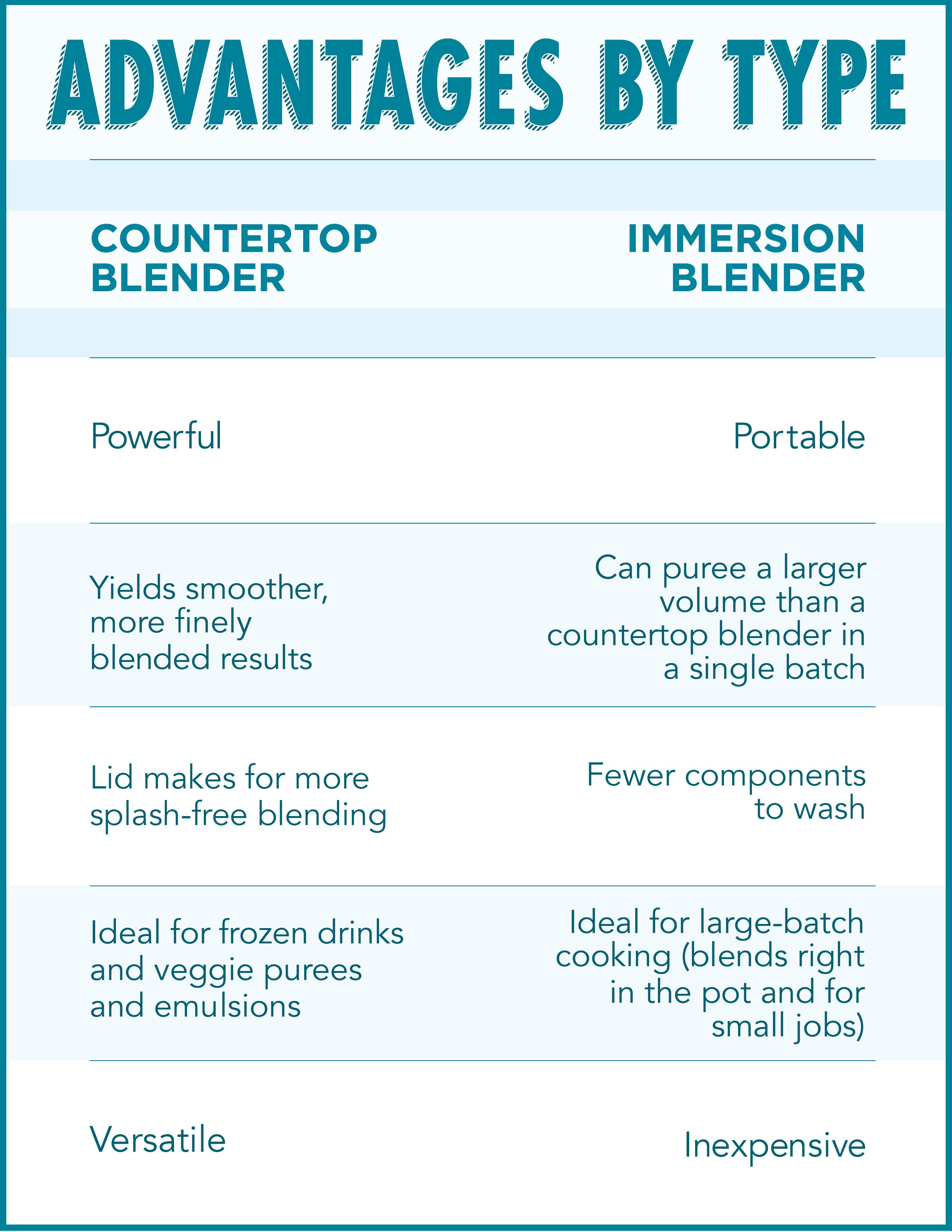 blender comparison