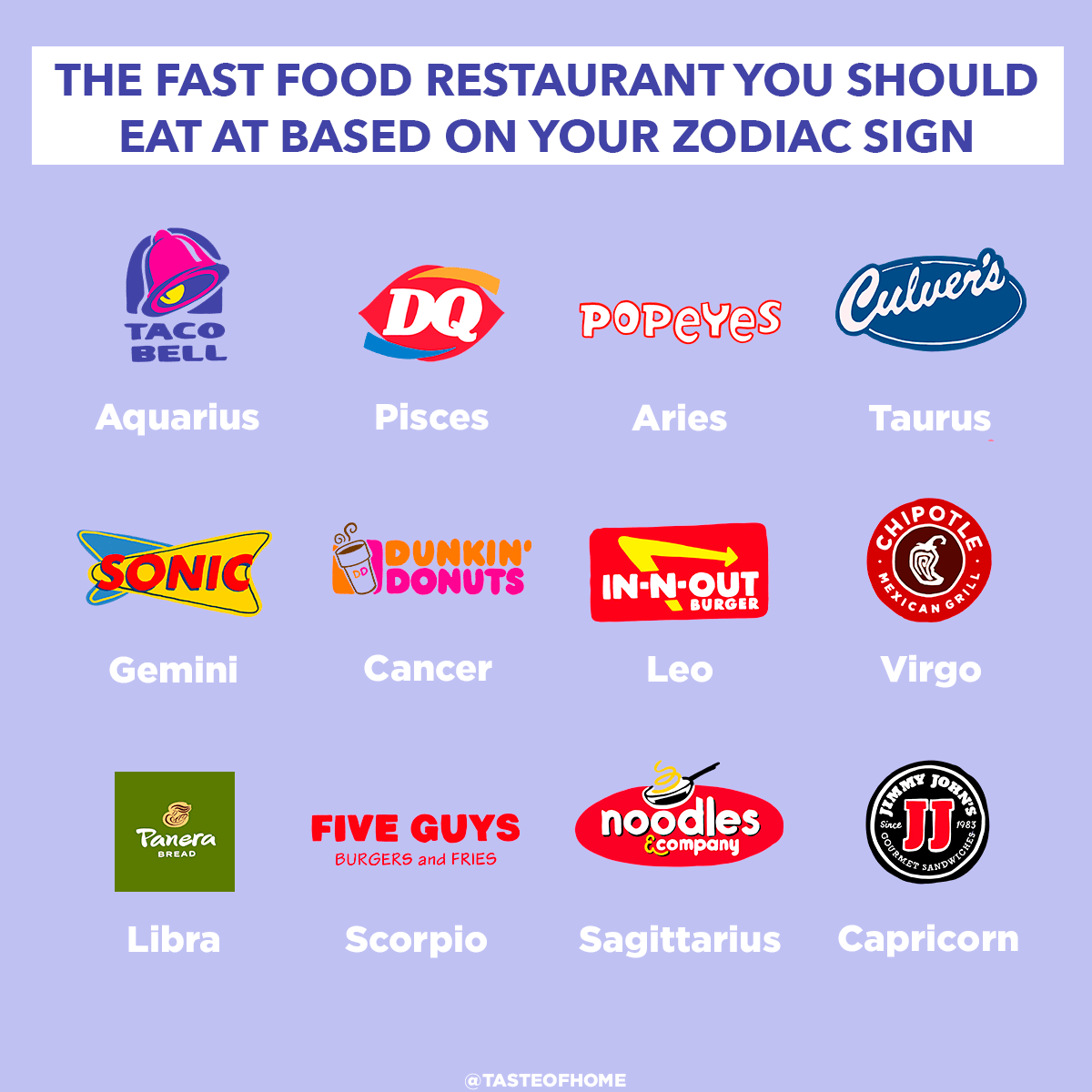 The Fast Food Restaurant For You Based On Your Zodiac Sign