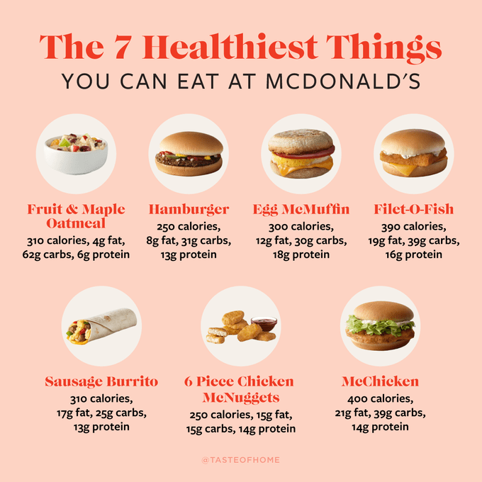 7 Healthiest Things To Eat At Mcdonalds Graphic