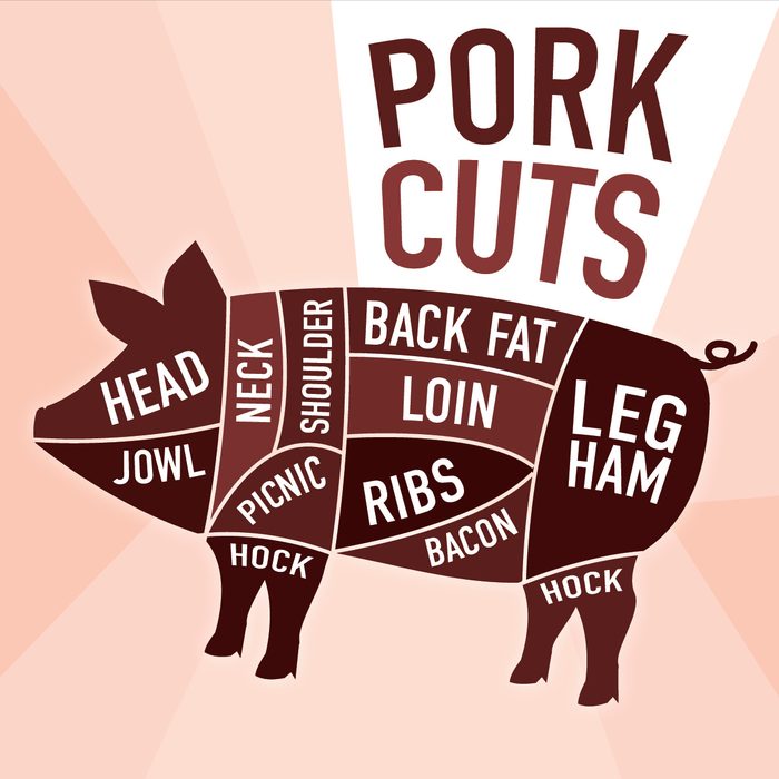 graphic of different cuts of pork on a pig