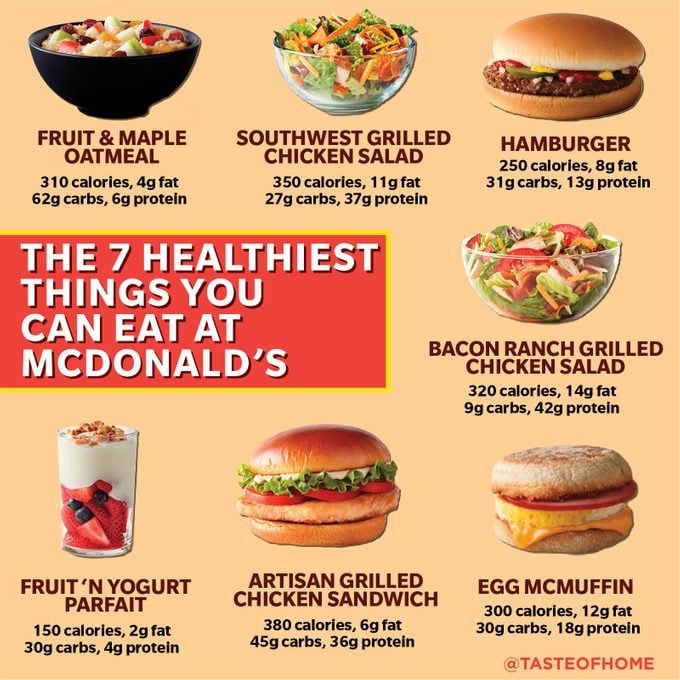 The 7 Healthiest Things You Can Eat At Mcdonald’s