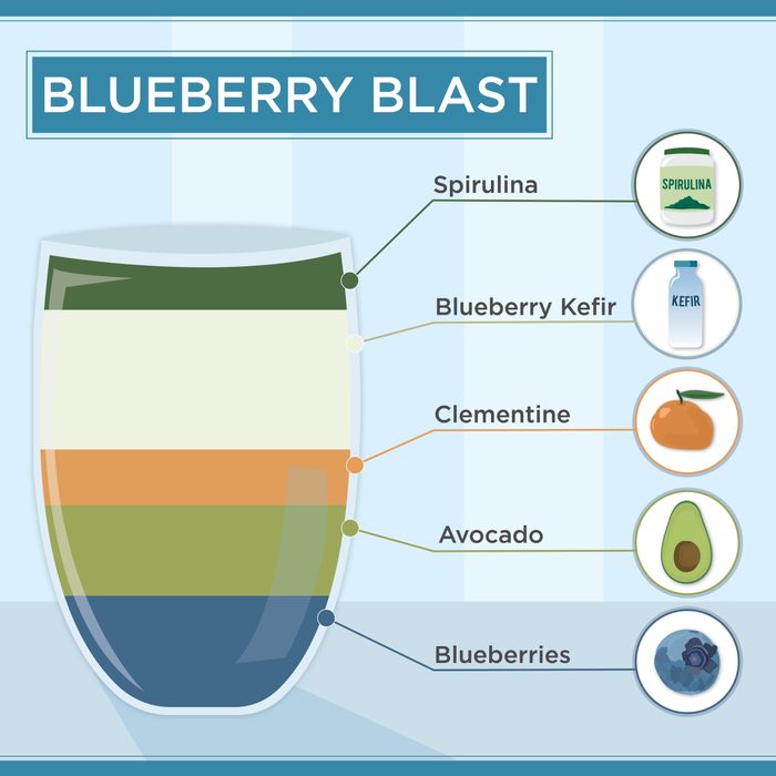 Blueberry Blast Smoothie Recipe