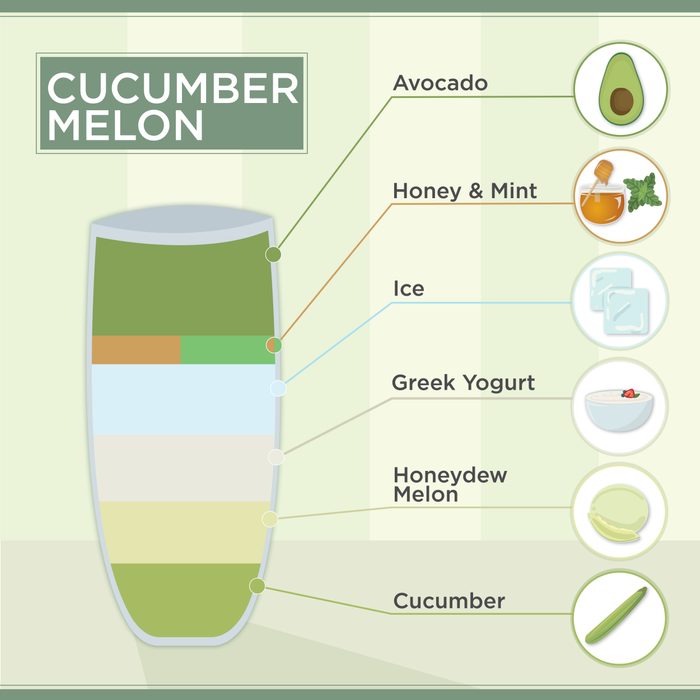 Cucumber-Melon Smoothie Recipe