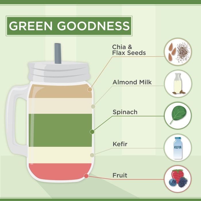 Green Goodness Smoothie Recipe