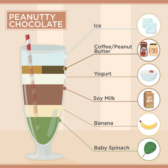 Peanutty Chocolate Smoothie Recipe