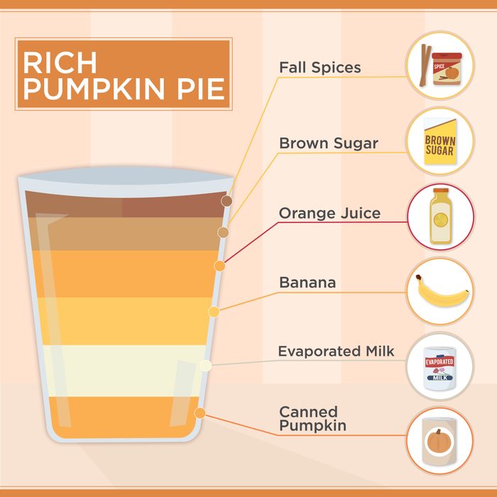 Rich Pumpkin Pie Smoothie Recipe