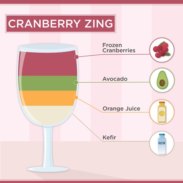 Cranberry Zing Smoothie Recipe