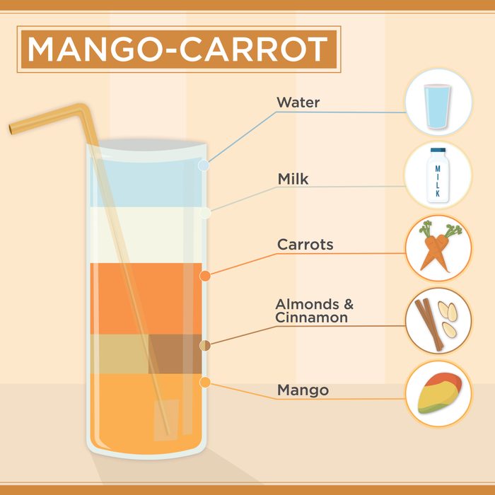 Mango Carrot Smoothie Recipe