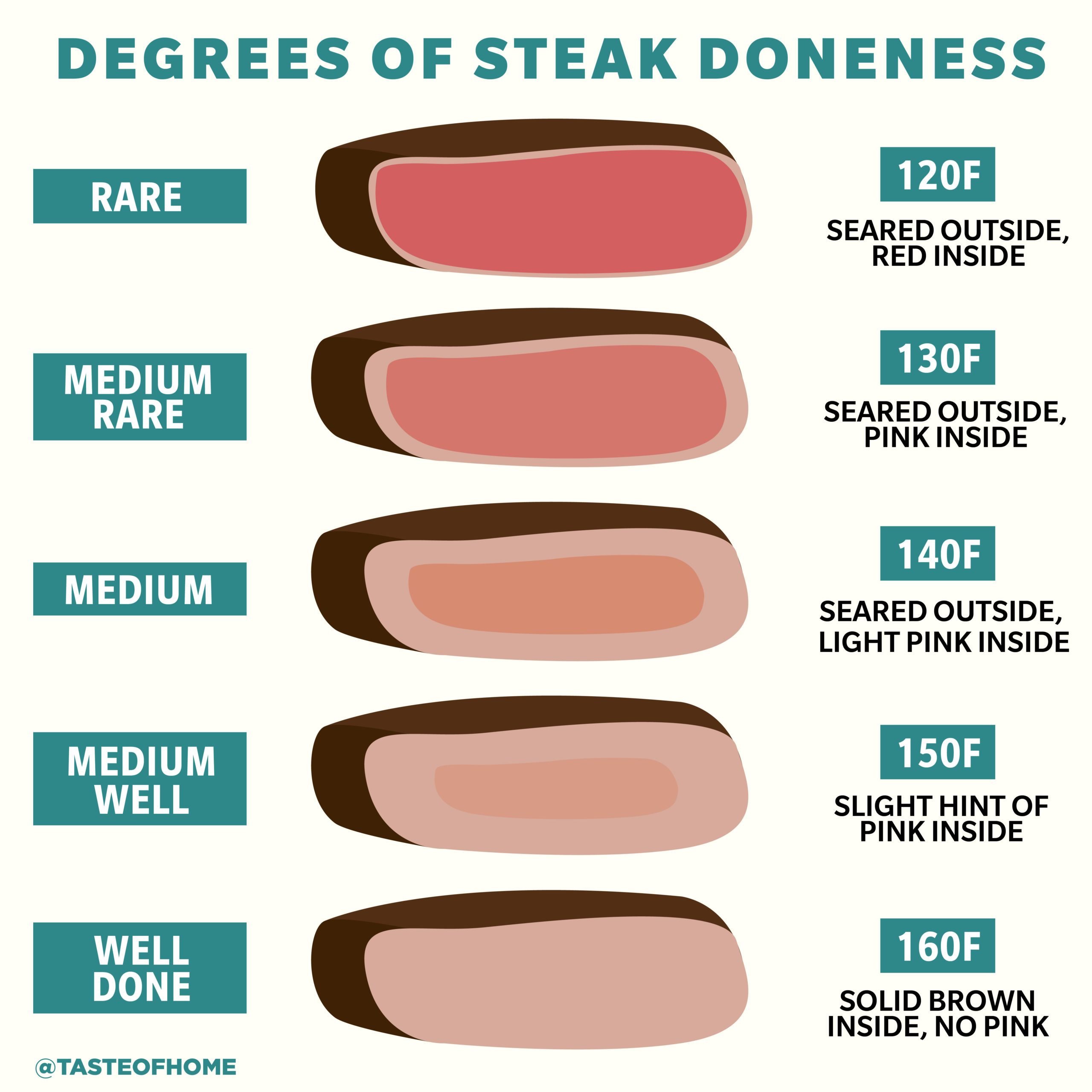  How to Cook Medium-Rare Steak