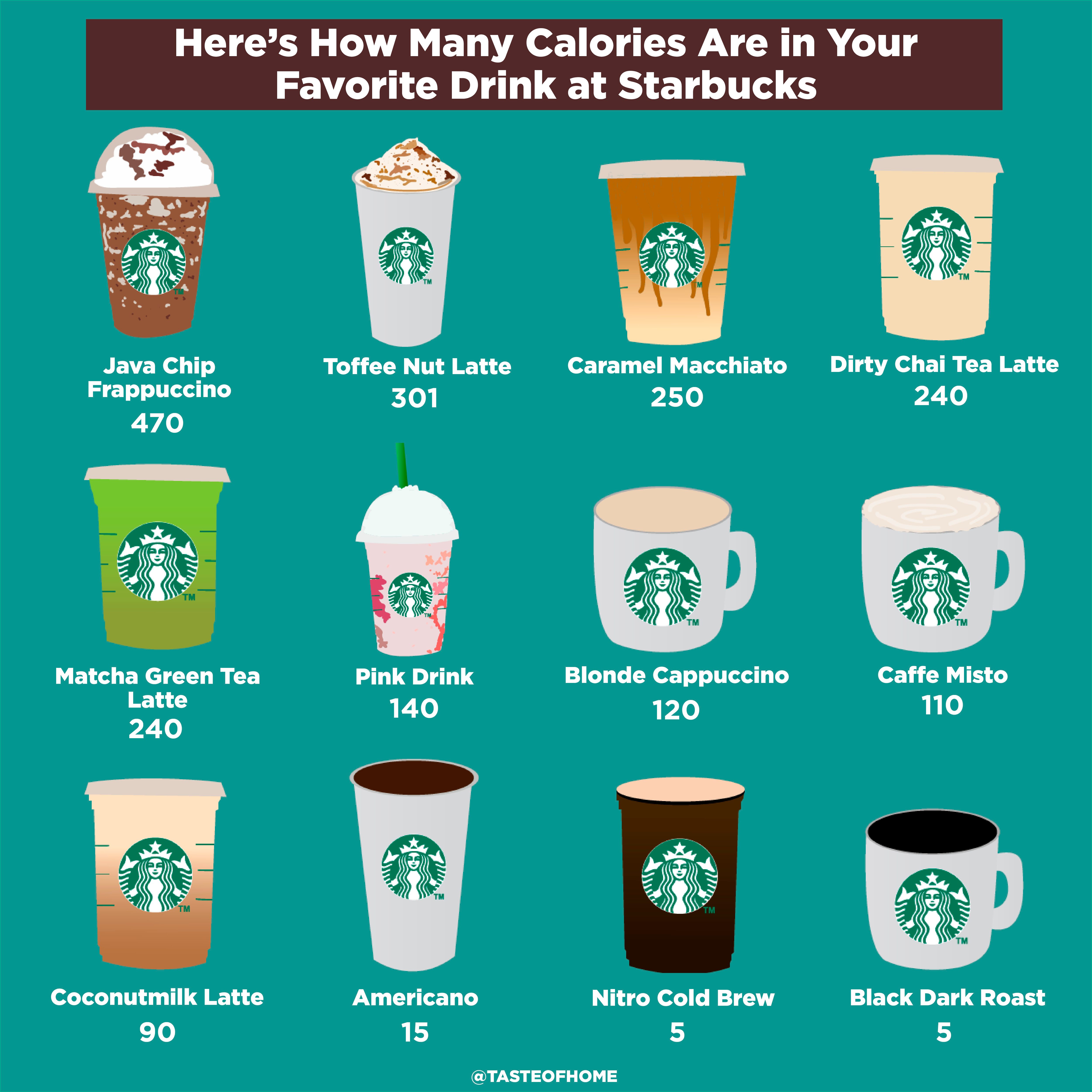 How Many Calories Are in Your Favorite Starbucks Drink? Taste of Home