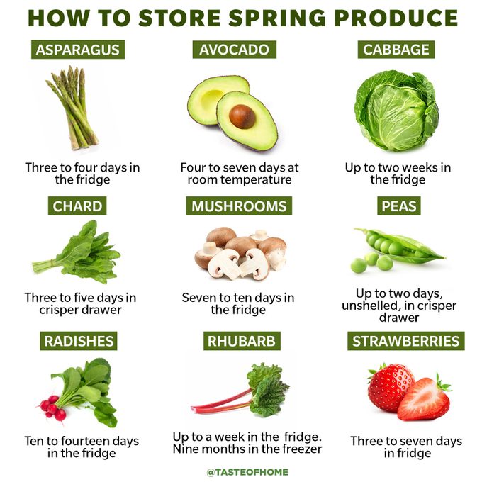 Our Favorite Spring Produce And How To Cook With It