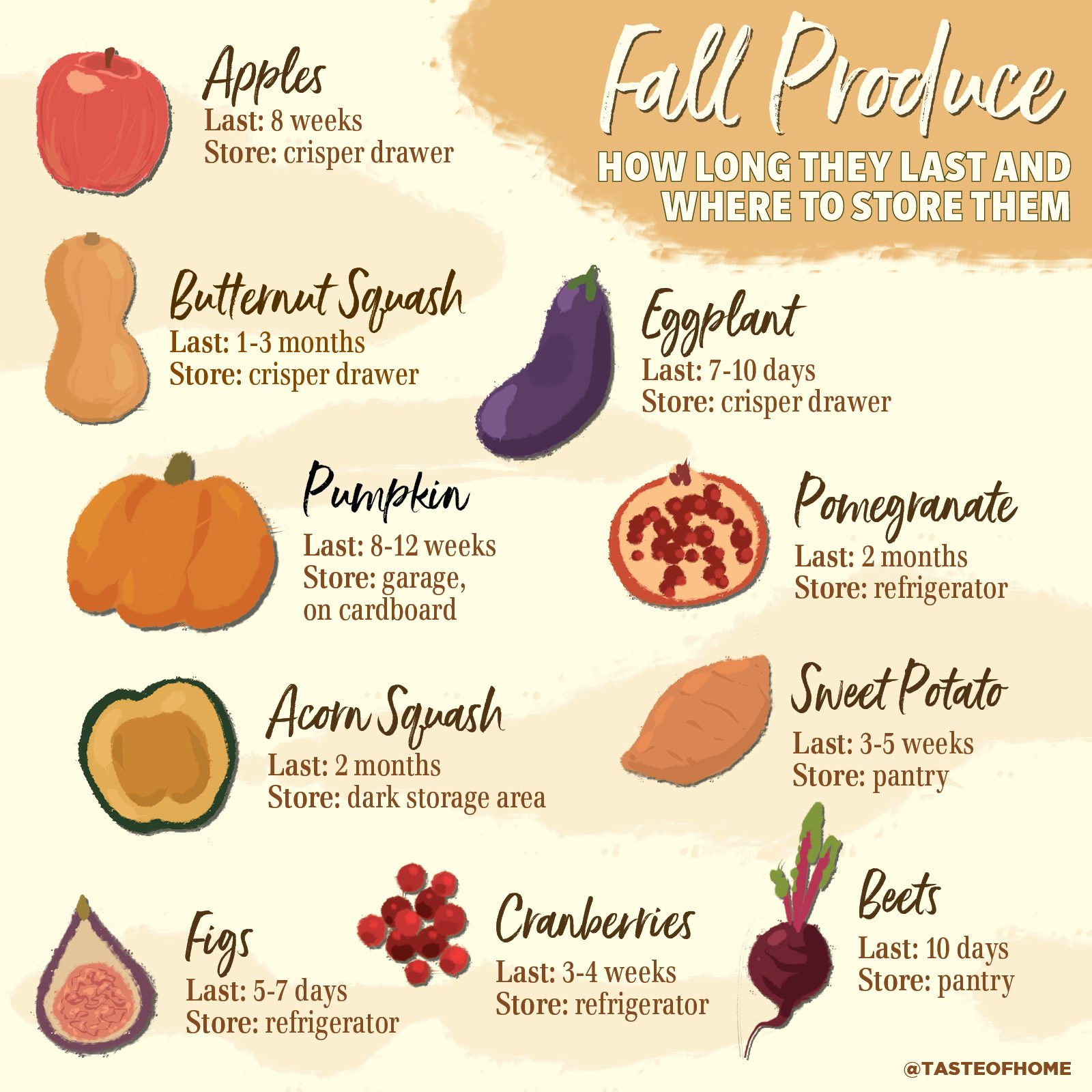 fall produce chart