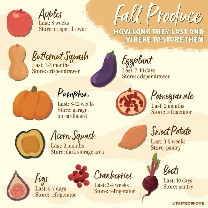 fall produce chart