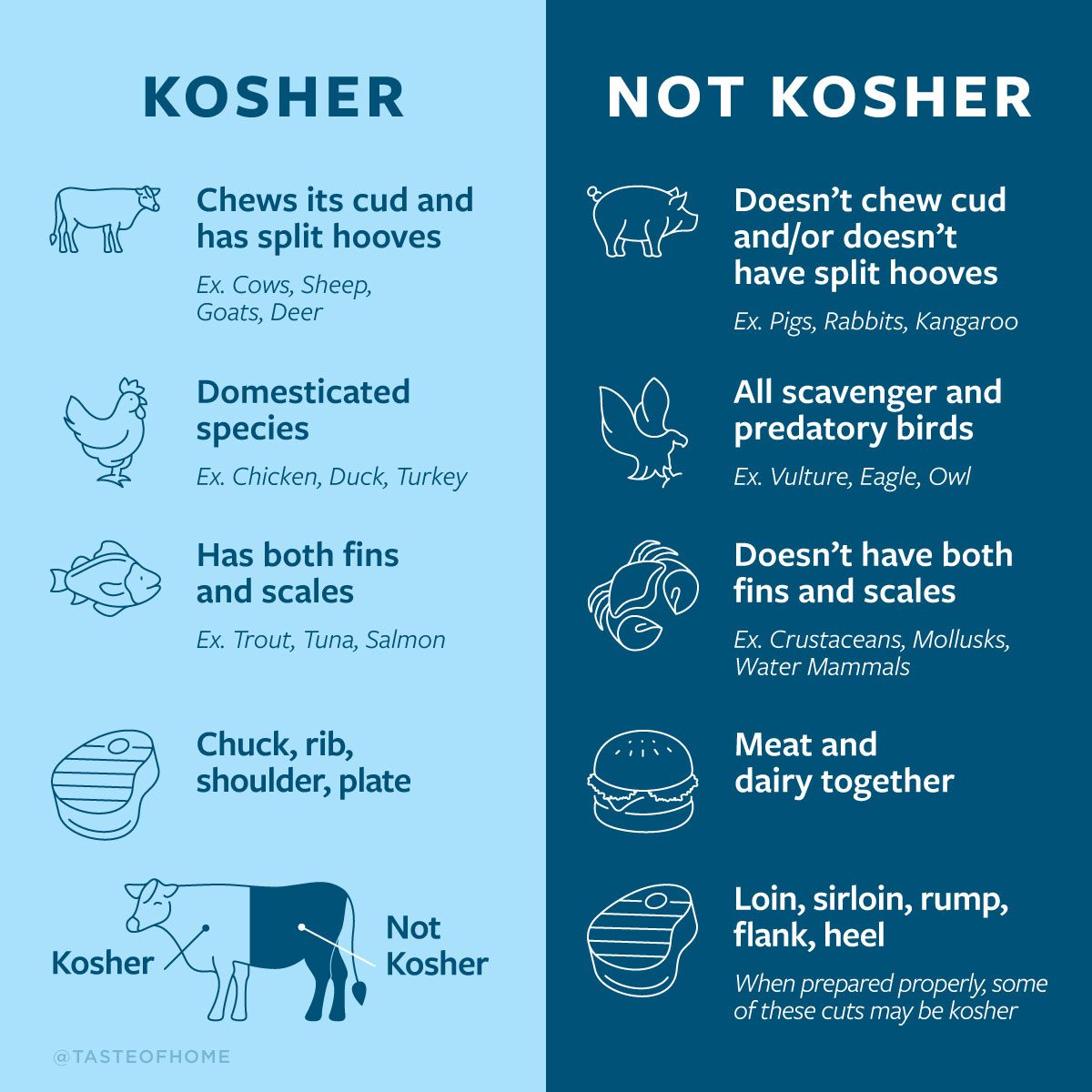 Kosher Salt: I Don't Eat Pork - Jewcy
