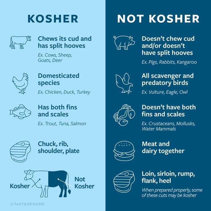 Kosher Vs Not Kosher Graphic Ud