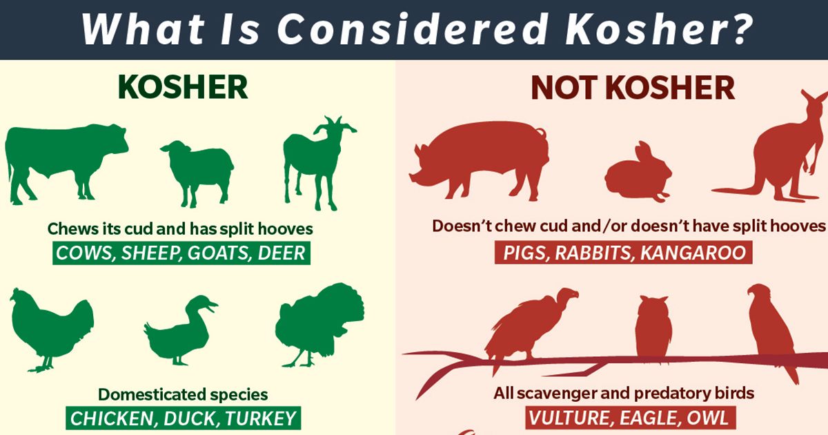 Kosher Cooking: Here's Everything You Need to Know