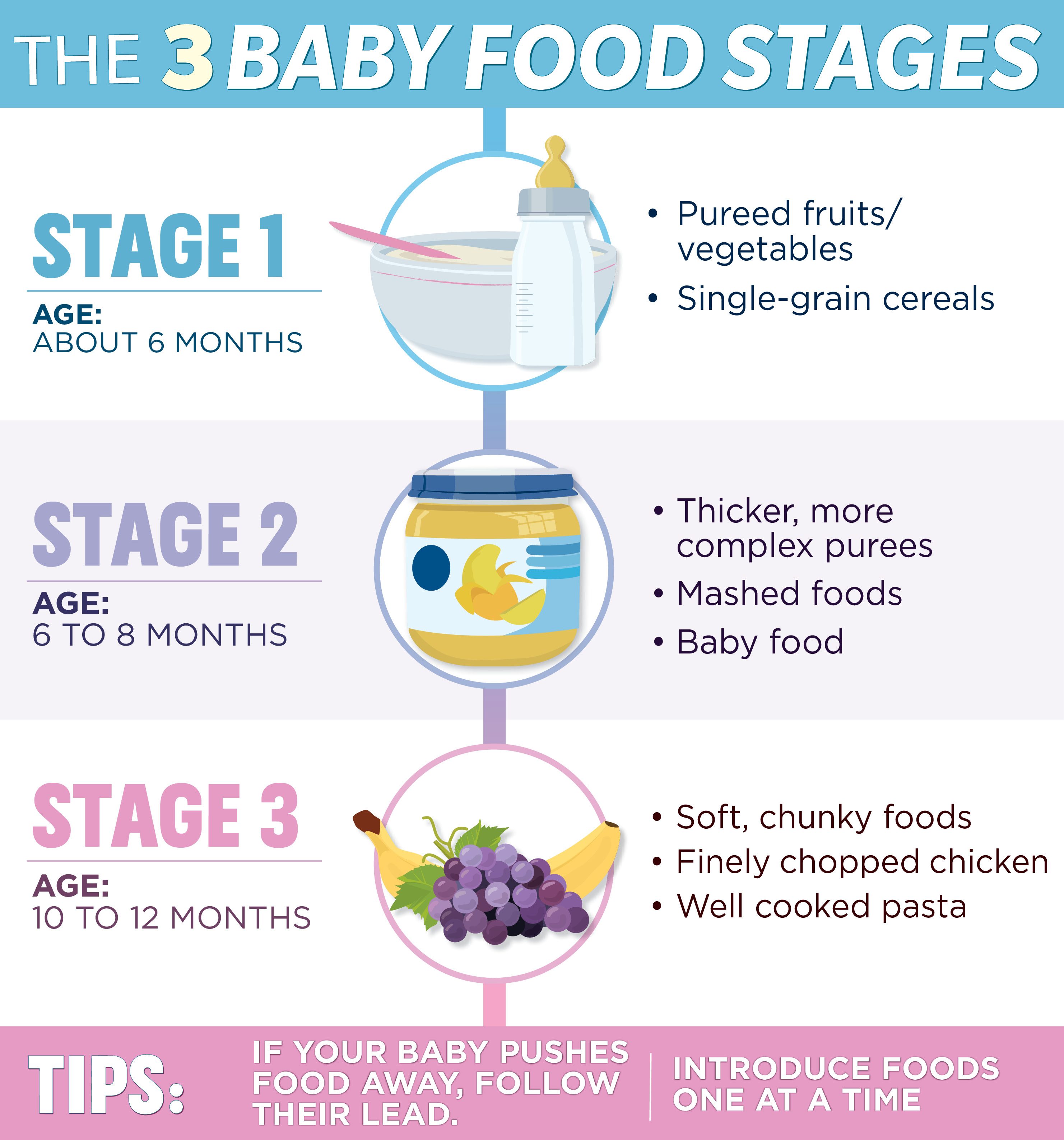 when to introduce chunky baby food