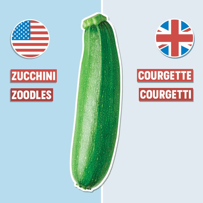 zucchini on blue background with american and british english pronunciation on either side