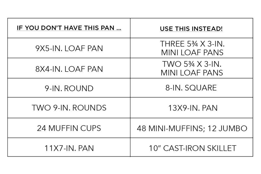 Cake Pan Equivalent Chart