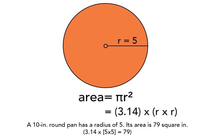 round area pi measurments 