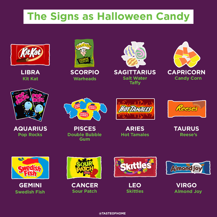 The Signs As Halloween Candy
