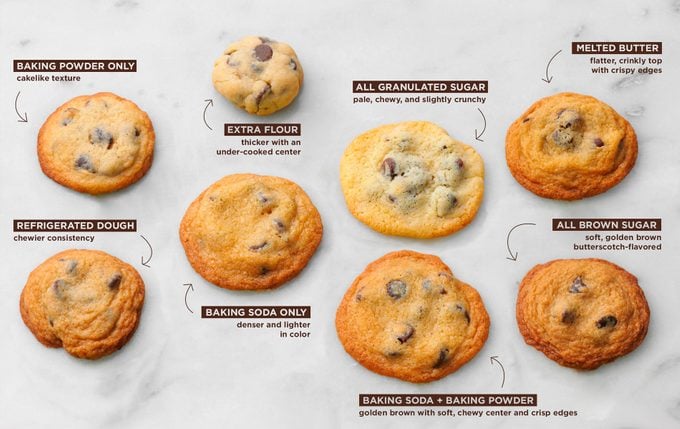 Perfect chocolate chip cookies, baked eight different ways.