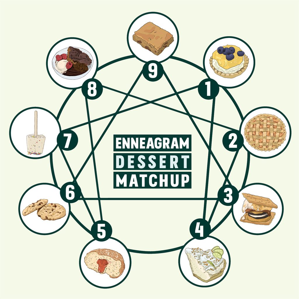 The Dessert Recipe You Need to Try Based on Your Enneagram