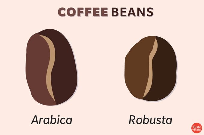 COFFEE BEANS