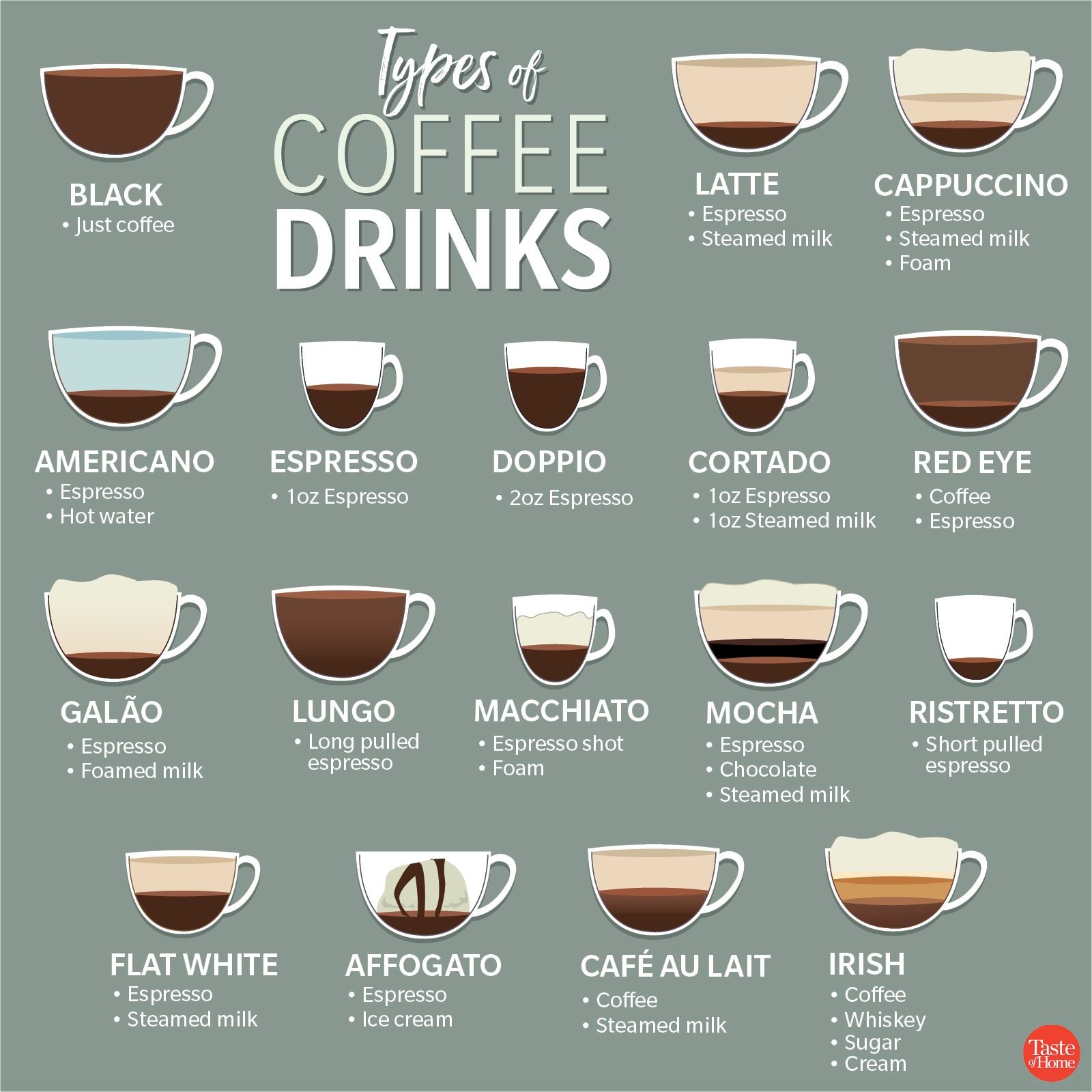 Your Ultimate Guide To Different Types Of Coffee And Coffee Makers