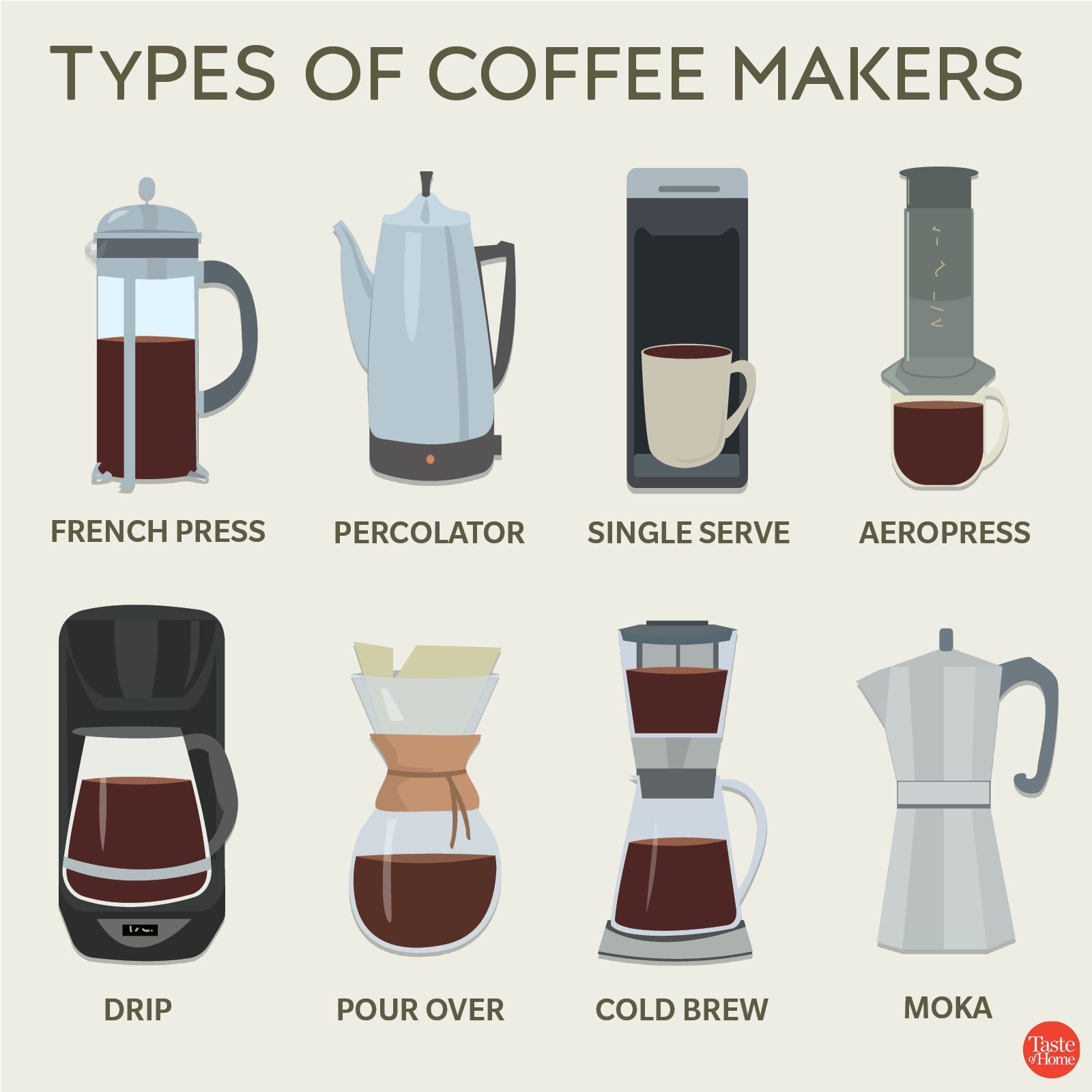 Your Ultimate Guide to Different Types of Coffee and