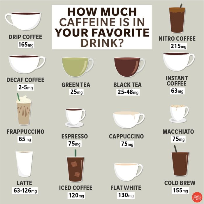 How much caffeine is in your fave drink graphic