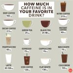 How Much Caffeine is In Your Favorite Drink (Includes Coffee, Tea & More)