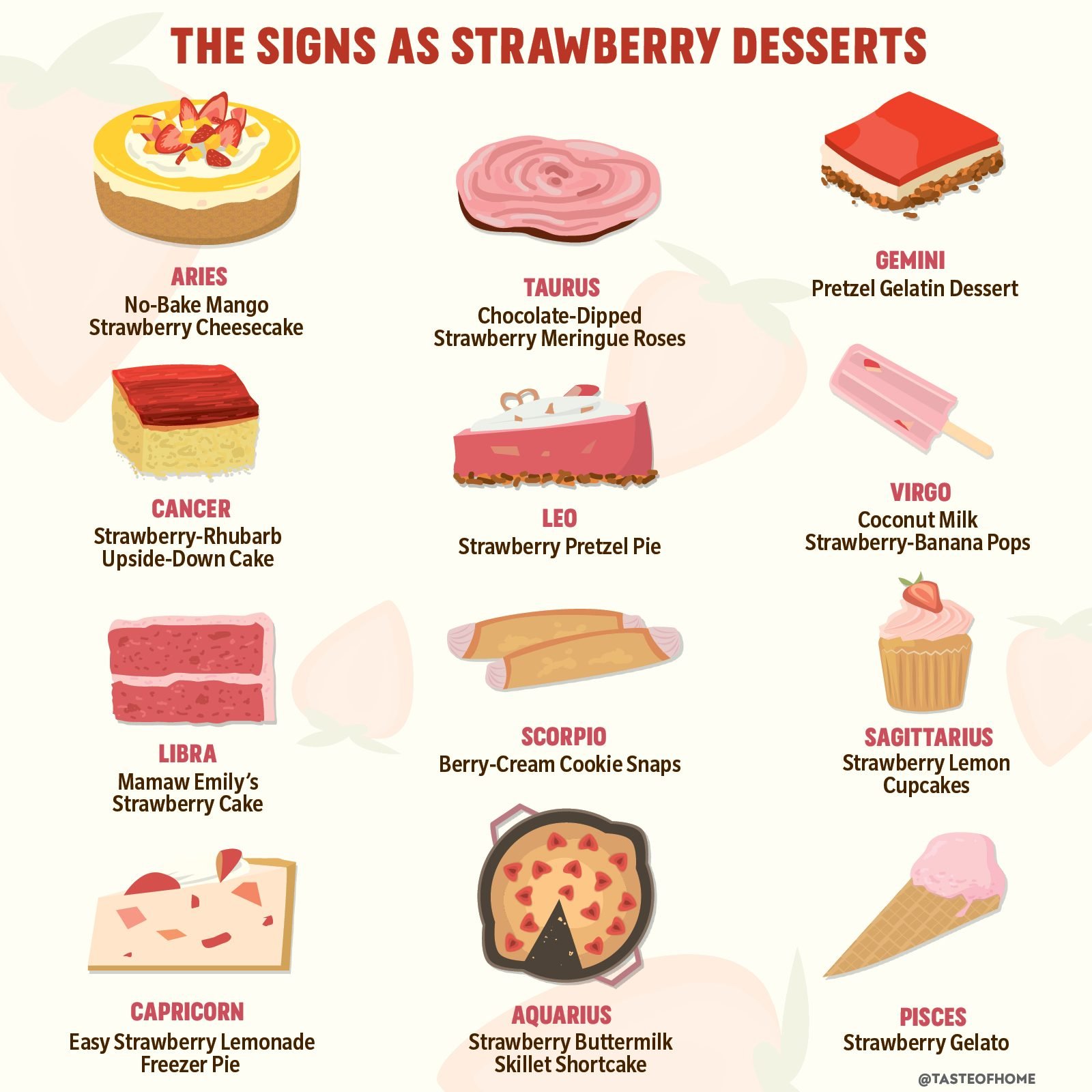 The Best Spring Strawberry Dessert For Your Zodiac Sign