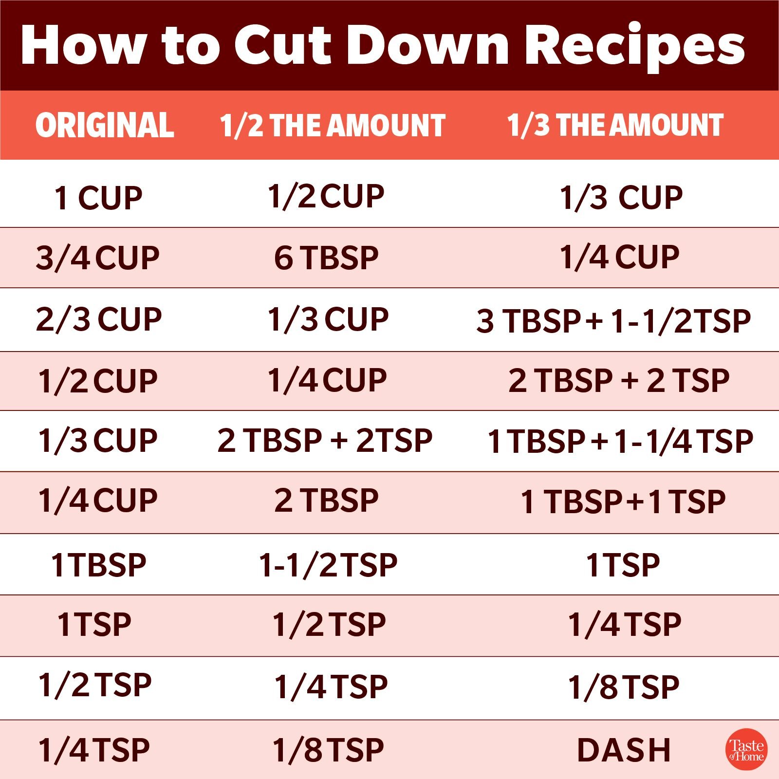 How To Cut Down Recipes Taste Of Home
