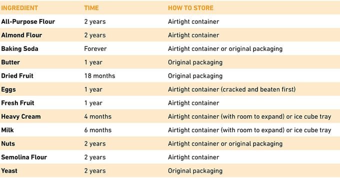 12 Baking ingredients that you can freeze chart