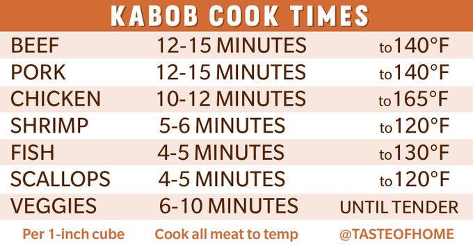 kabob cook times