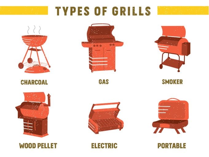 charcoal, gas, smoker, electric, wood pellet, portable grill graphic