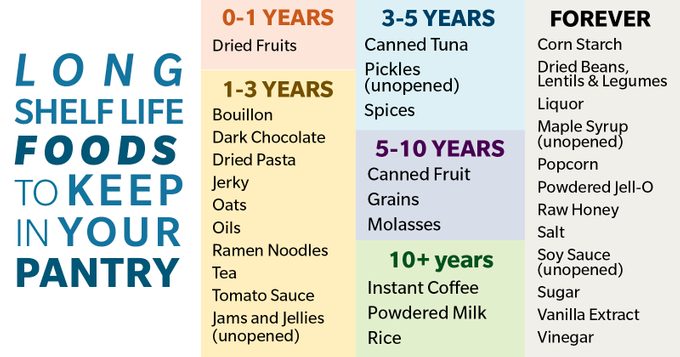 32 Long Shelf Life Foods to Keep In Your Pantry