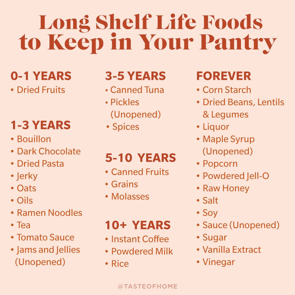 Long Term Food Storage Staples That Last Forever