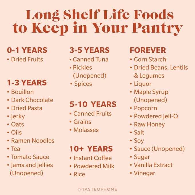 Long Shelf Life Foods