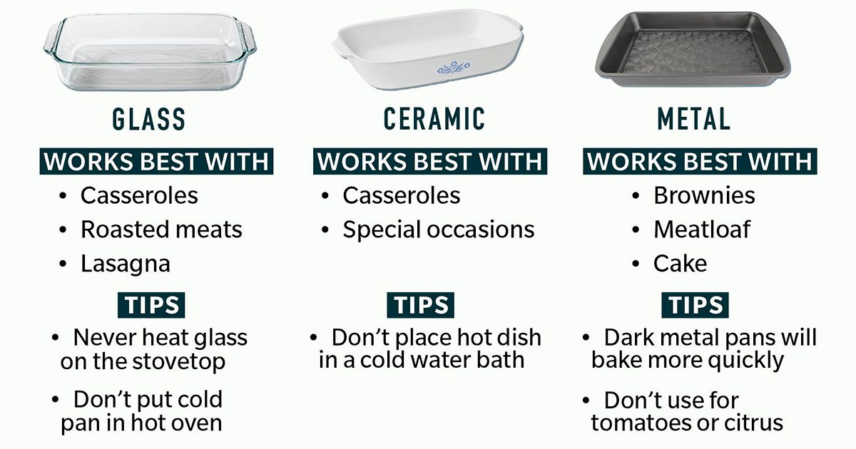 Glass vs. Metal vs. Ceramic Bakeware: What's the Difference?