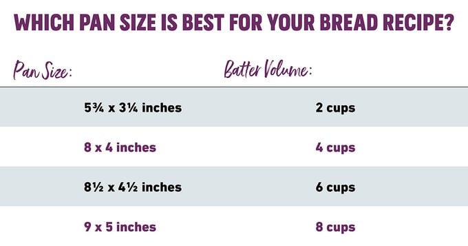 Bread pan size chart