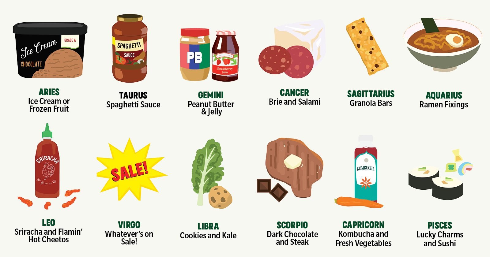 This Is What S In Your Grocery Cart Based On Your Zodiac Sign