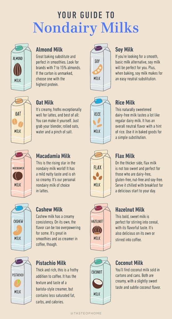 your guide to nondairy milks graphic
