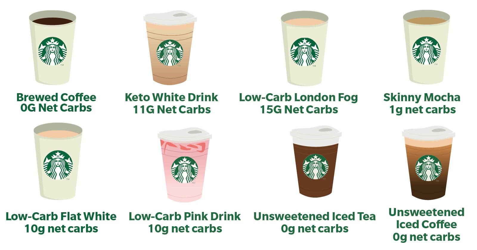 14 Keto Starbucks Drinks